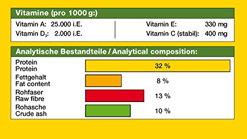 JBL Alleinfutter für kleine Saugwelse, Tabletten 250 ml, NovoPleco 30311
